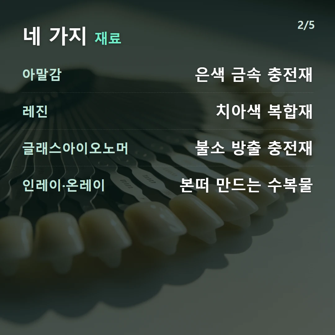 네 가지 재료 — 아말감 은색 금속 충전재, 레진 치아색 복합재, 글래스아이오노머 불소 방출 충전재, 인레이·온레이 본떠 만드는 수복물