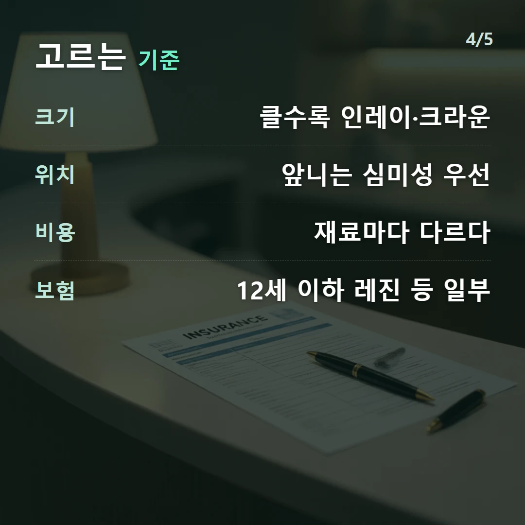 고르는 기준 — 크기 클수록 인레이·크라운, 위치 앞니는 심미성 우선, 비용 재료마다 다르다, 보험 12세 이하 레진 등 일부