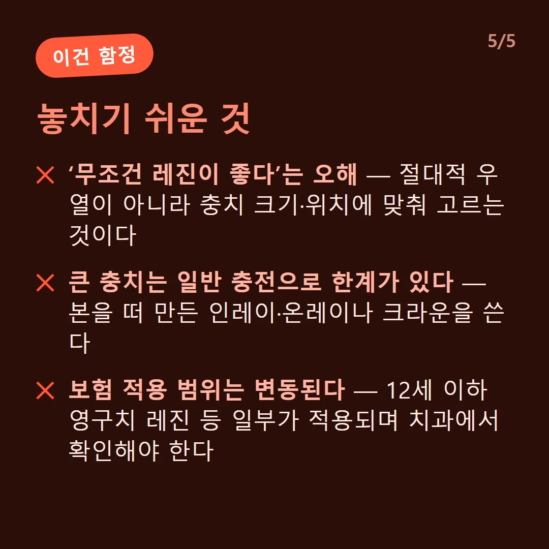 놓치기 쉬운 것 — ‘무조건 레진이 좋다’는 오해 — 절대적 우열이 아니라 충치 크기·위치에 맞춰 고르는 것이다 / 큰 충치는 일반 충전으로 한계가 있다 — 본을 떠 만든 인레이·온레이나 크라운을 쓴다 / 보험 적용 범위는 변동된다 — 12세 이하 영구치 레진 등 일부가 적용되며 치과에서 확인해야 한다