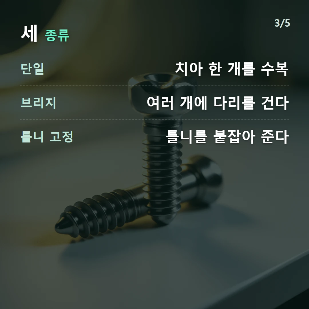 세 종류 — 단일 치아 한 개를 수복, 브리지 여러 개에 다리를 건다, 틀니 고정 틀니를 붙잡아 준다