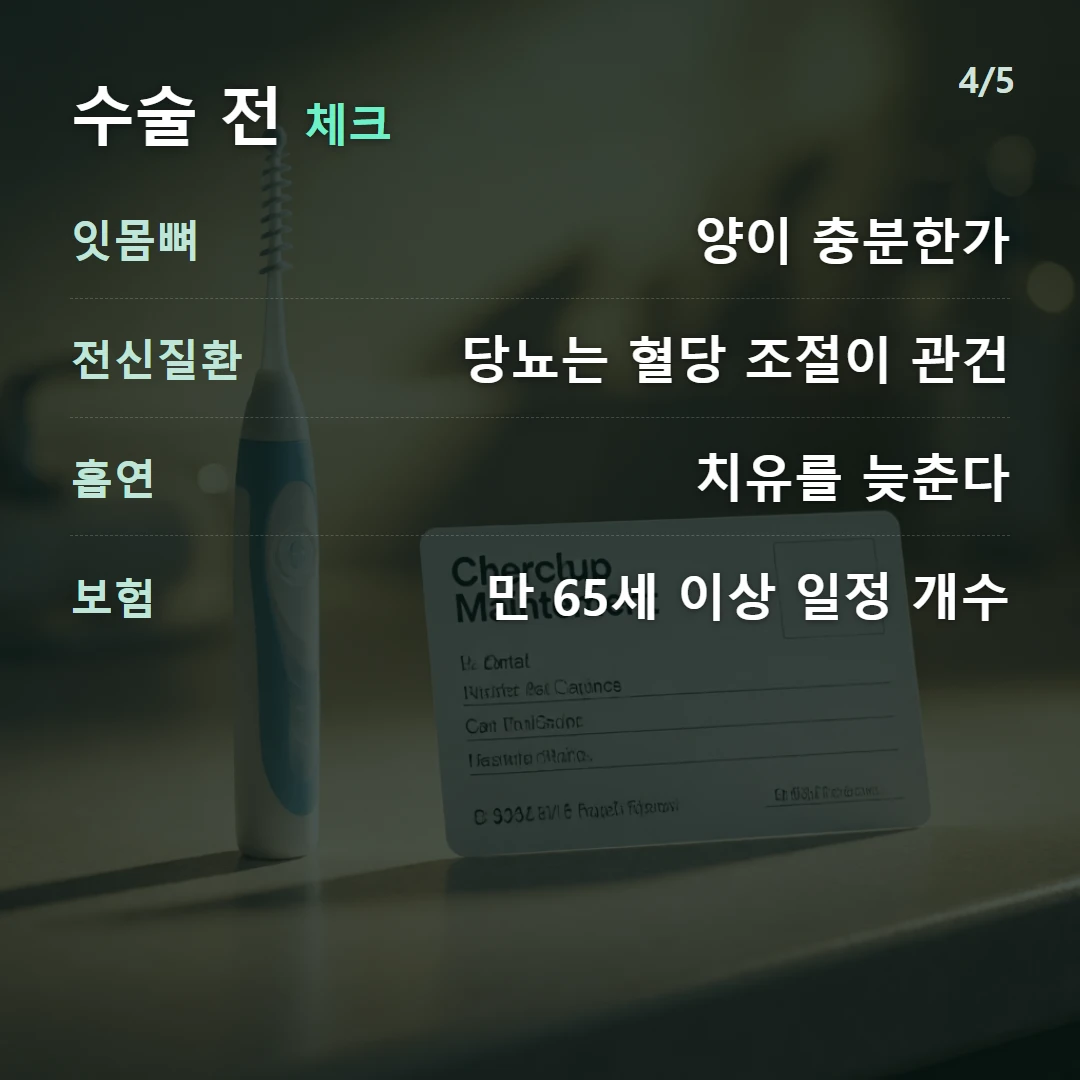 수술 전 체크 — 잇몸뼈 양이 충분한가, 전신질환 당뇨는 혈당 조절이 관건, 흡연 치유를 늦춘다, 보험 만 65세 이상 일정 개수
