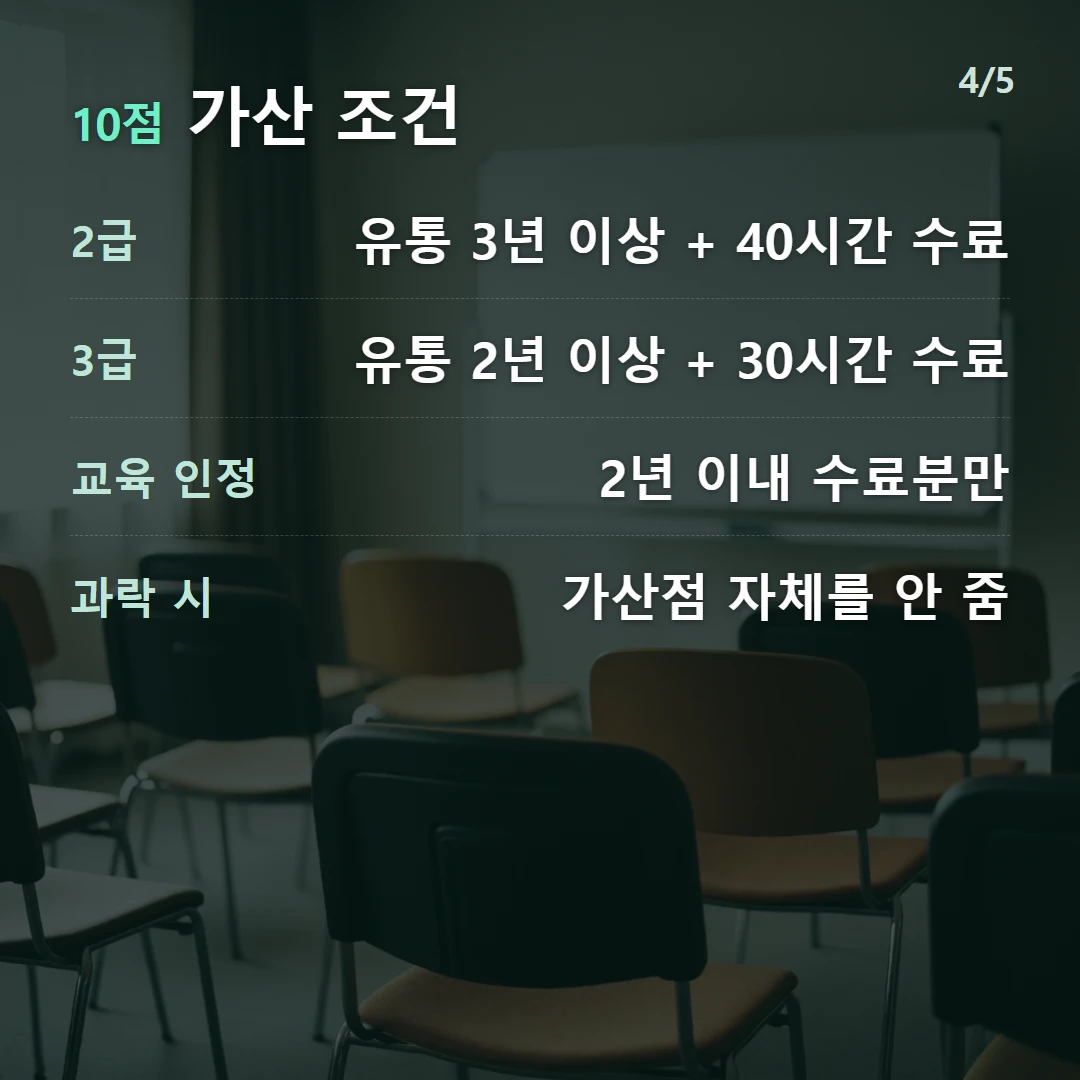 10점 가산 조건 — 2급 유통 3년 이상 + 40시간 수료, 3급 유통 2년 이상 + 30시간 수료, 교육 인정 2년 이내 수료분만, 과락 시 가산점 자체를 안 줌