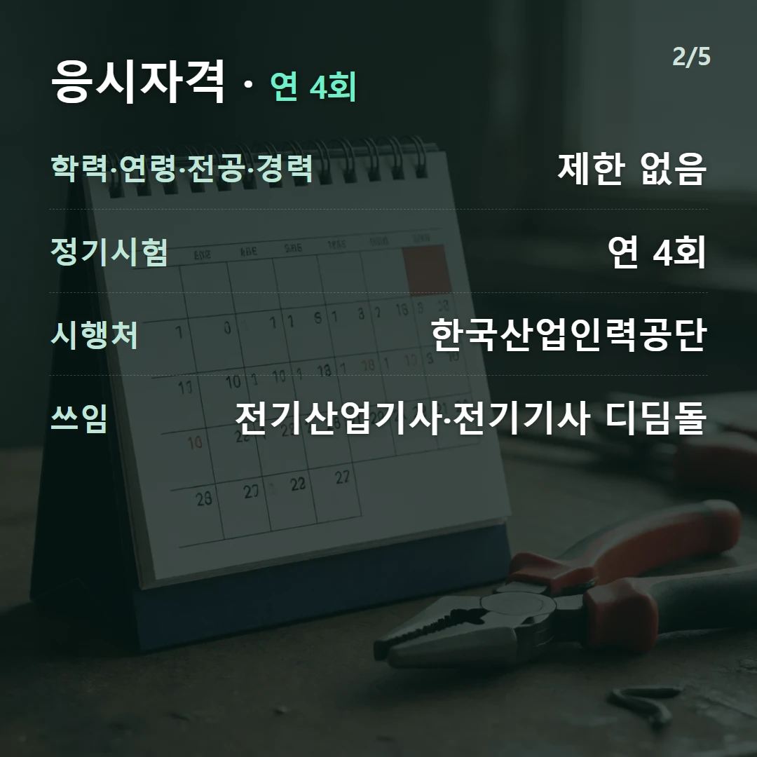 응시자격 · 연 4회 — 학력·연령·전공·경력 제한 없음, 정기시험 연 4회, 시행처 한국산업인력공단, 쓰임 전기산업기사·전기기사 디딤돌