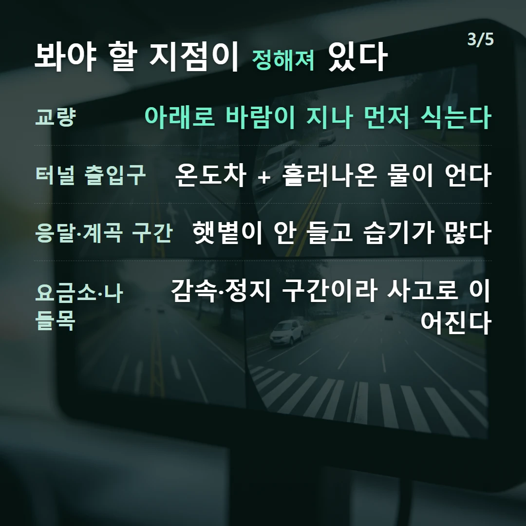 봐야 할 지점이 정해져 있다 — 교량 아래로 바람이 지나 먼저 식는다, 터널 출입구 온도차 + 흘러나온 물이 언다, 응달·계곡 구간 햇볕이 안 들고 습기가 많다, 요금소·나들목 감속·정지 구간이라 사고로 이어진다