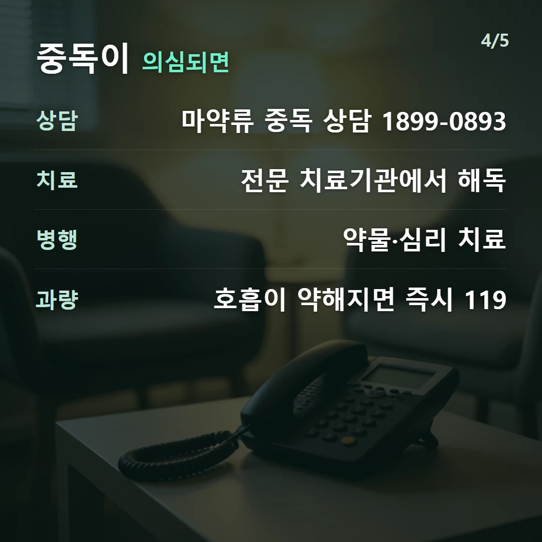 중독이 의심되면 — 상담 마약류 중독 상담 1899-0893, 치료 전문 치료기관에서 해독, 병행 약물·심리 치료, 과량 호흡이 약해지면 즉시 119