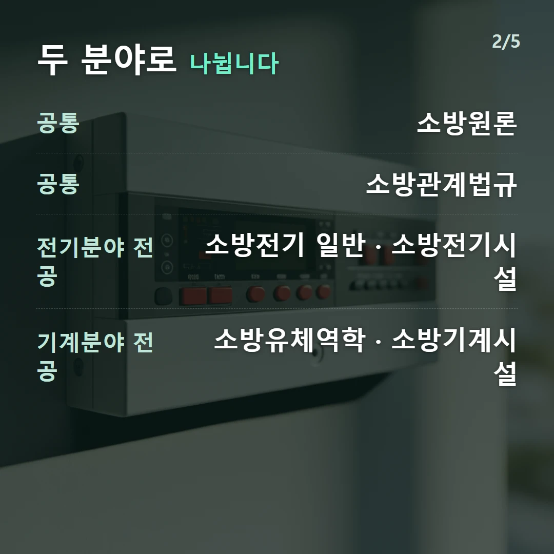 두 분야로 나뉩니다 — 공통 소방원론, 공통 소방관계법규, 전기분야 전공 소방전기 일반 · 소방전기시설, 기계분야 전공 소방유체역학 · 소방기계시설