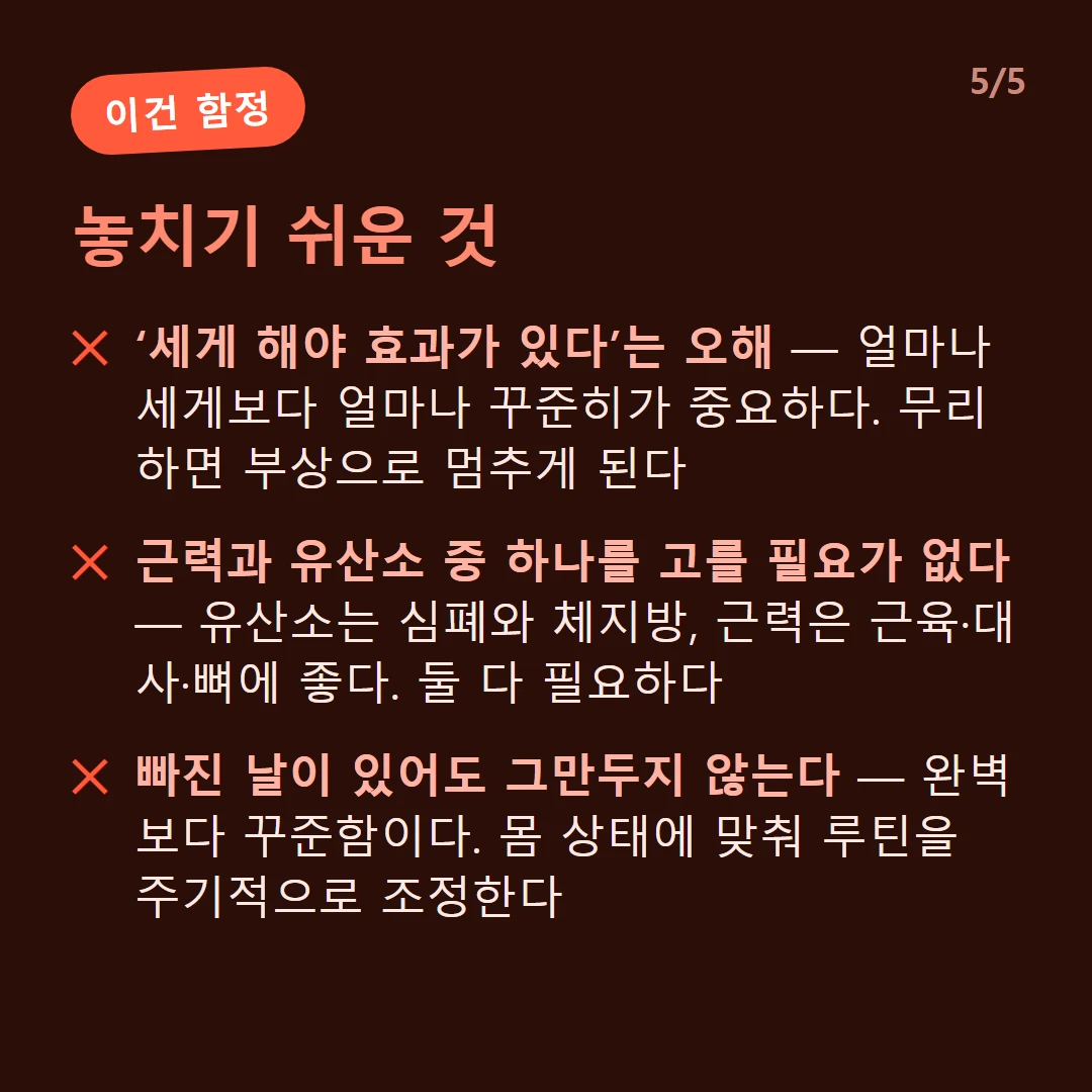놓치기 쉬운 것 — ‘세게 해야 효과가 있다’는 오해 — 얼마나 세게보다 얼마나 꾸준히가 중요하다. 무리하면 부상으로 멈추게 된다 / 근력과 유산소 중 하나를 고를 필요가 없다 — 유산소는 심폐와 체지방, 근력은 근육·대사·뼈에 좋다. 둘 다 필요하다 / 빠진 날이 있어도 그만두지 않는다 — 완벽보다 꾸준함이다. 몸 상태에 맞춰 루틴을 주기적으로 조정한다