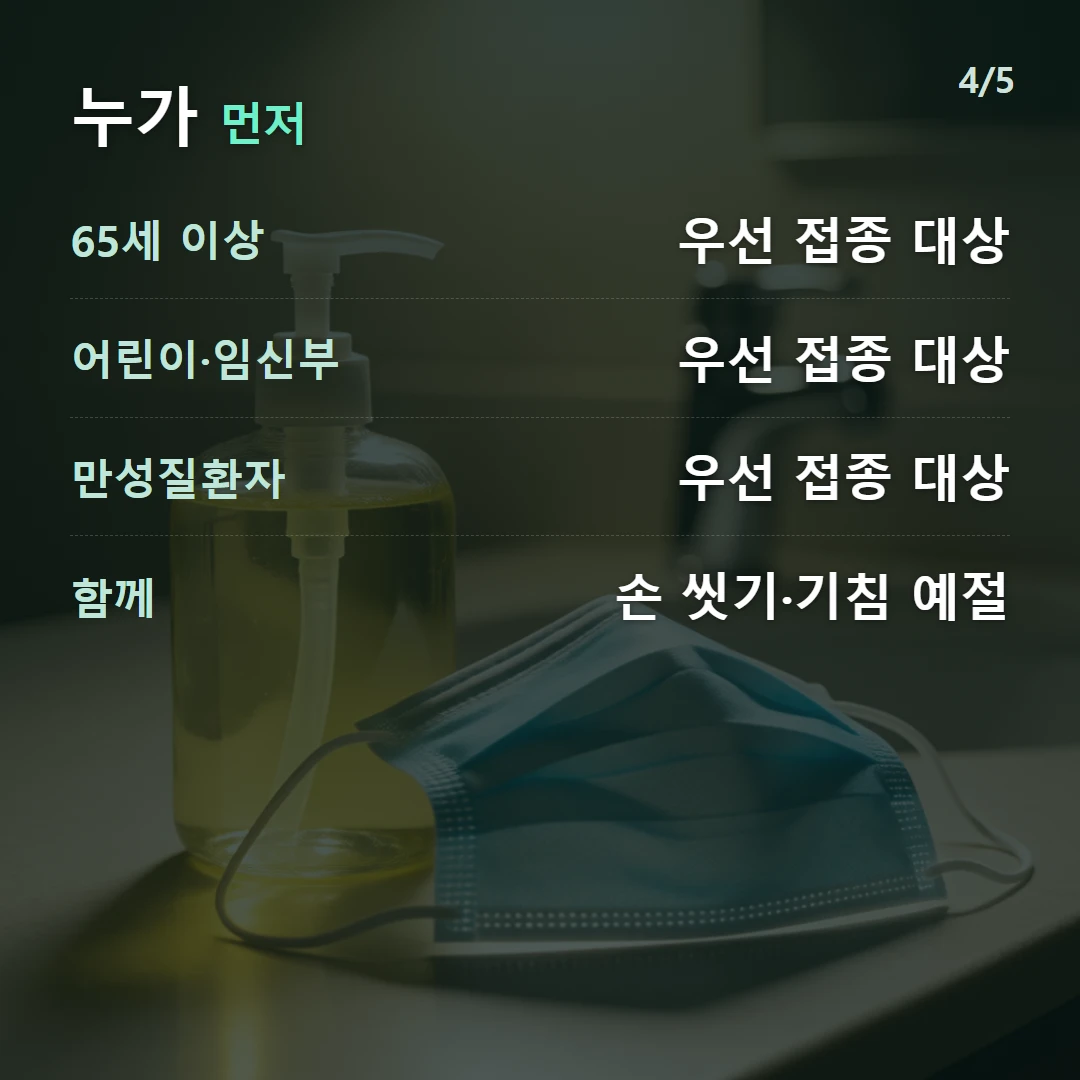 누가 먼저 — 65세 이상 우선 접종 대상, 어린이·임신부 우선 접종 대상, 만성질환자 우선 접종 대상, 함께 손 씻기·기침 예절