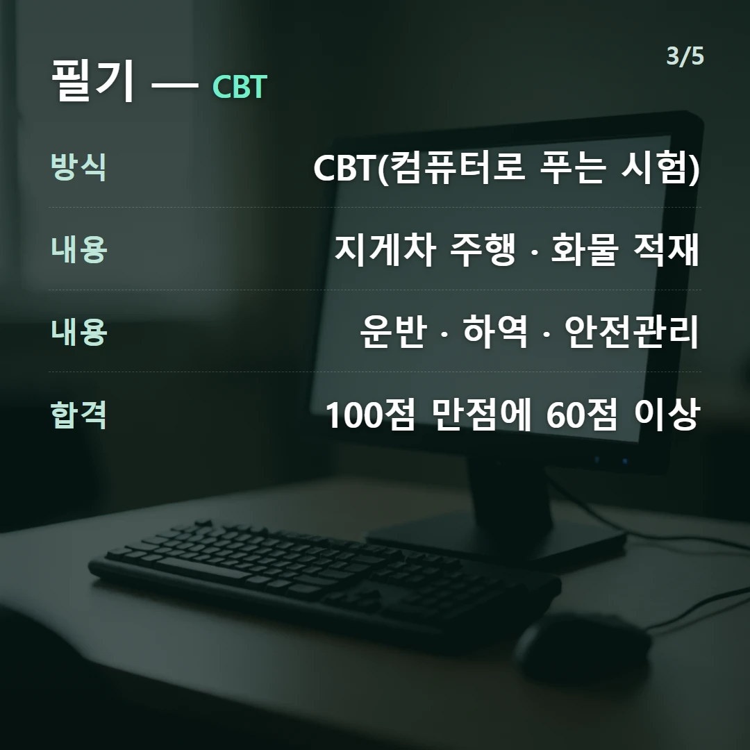 필기 — CBT — 방식 CBT(컴퓨터로 푸는 시험), 내용 지게차 주행 · 화물 적재, 내용 운반 · 하역 · 안전관리, 합격 100점 만점에 60점 이상