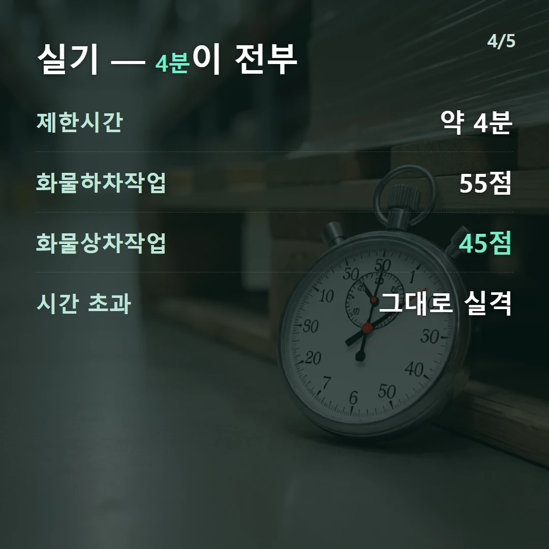 실기 — 4분이 전부 — 제한시간 약 4분, 화물하차작업 55점, 화물상차작업 45점, 시간 초과 그대로 실격