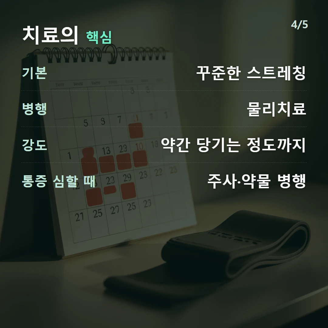 치료의 핵심 — 기본 꾸준한 스트레칭, 병행 물리치료, 강도 약간 당기는 정도까지, 통증 심할 때 주사·약물 병행