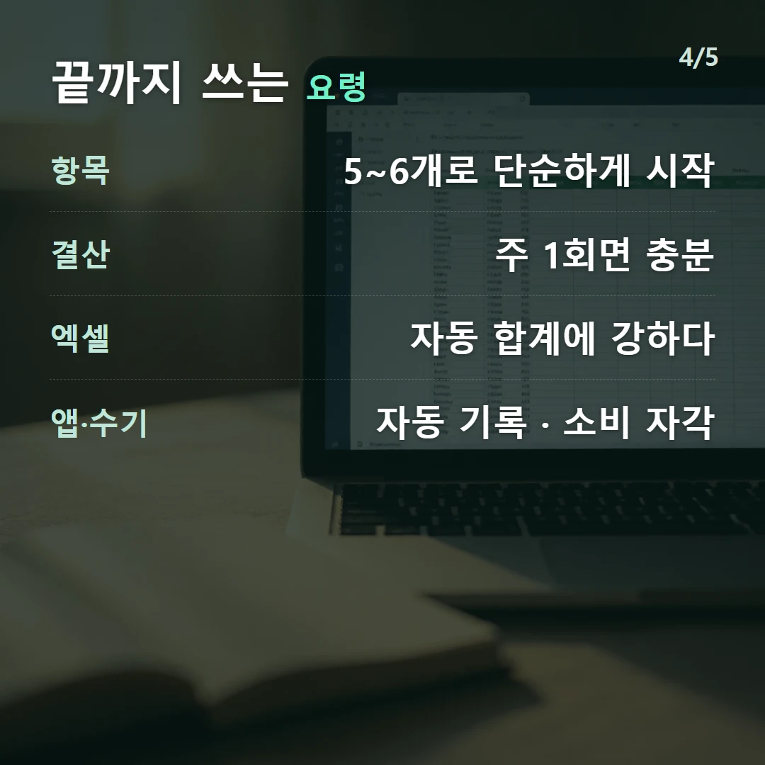 끝까지 쓰는 요령 — 항목 5~6개로 단순하게 시작, 결산 주 1회면 충분, 엑셀 자동 합계에 강하다, 앱·수기 자동 기록 · 소비 자각