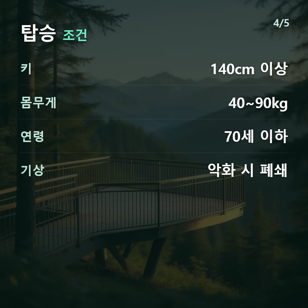 탑승 조건 — 키 140cm 이상, 몸무게 40~90kg, 연령 70세 이하, 기상 악화 시 폐쇄