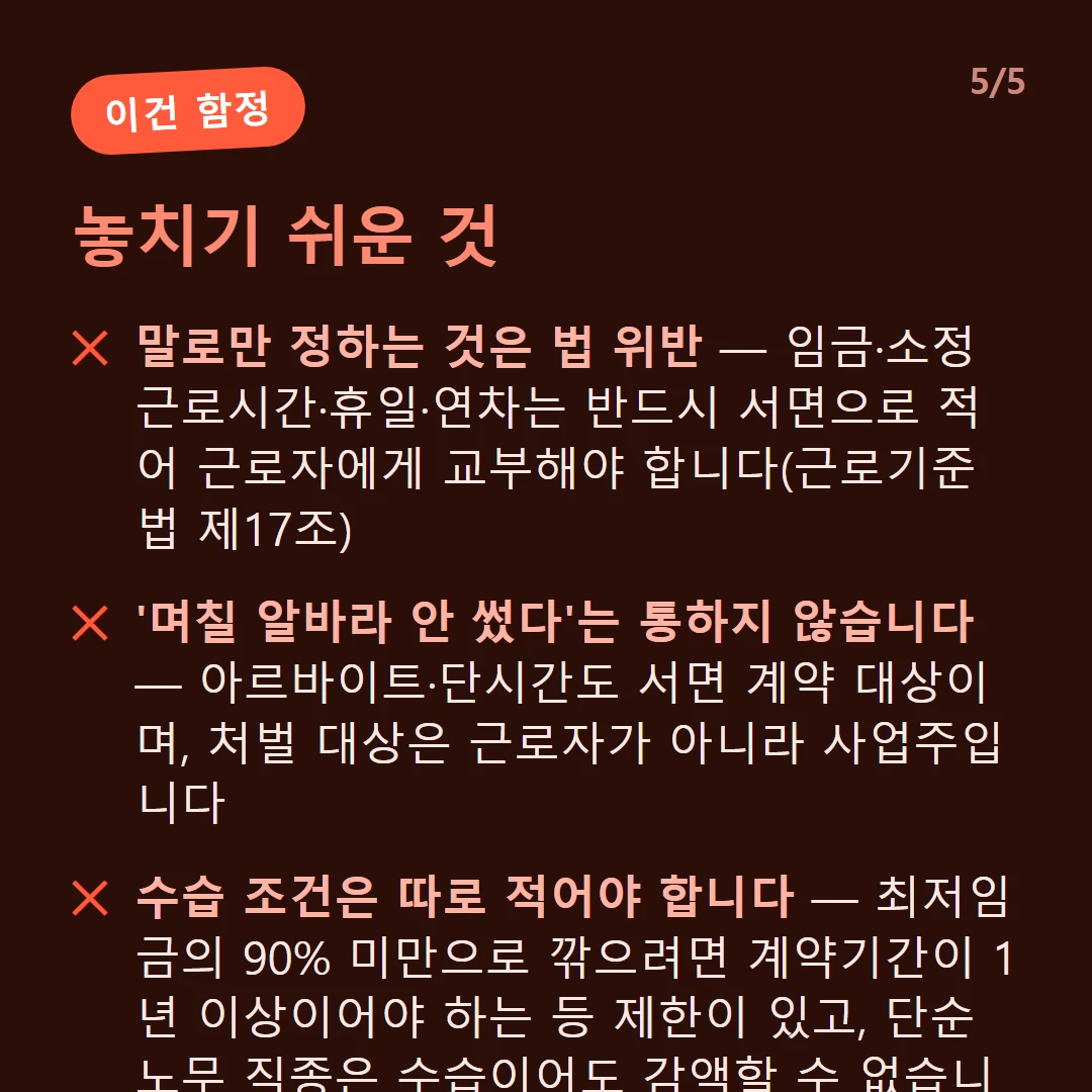 놓치기 쉬운 것 — 말로만 정하는 것은 법 위반 — 임금·소정근로시간·휴일·연차는 반드시 서면으로 적어 근로자에게 교부해야 합니다(근로기준법 제17조) / '며칠 알바라 안 썼다'는 통하지 않습니다 — 아르바이트·단시간도 서면 계약 대상이며, 처벌 대상은 근로자가 아니라 사업주입니다 / 수습 조건은 따로 적어야 합니다 — 최저임금의 90% 미만으로 깎으려면 계약기간이 1년 이상이어야 하는 등 제한이 있고, 단순노무 직종은 수습이어도 감액할 수 없습니다 / 단시간·기간제는 근로일별 근로시간까지 명시 — 빠뜨리면 연장·야간·휴일근로 수당 계산에서 다툼이 생깁니다