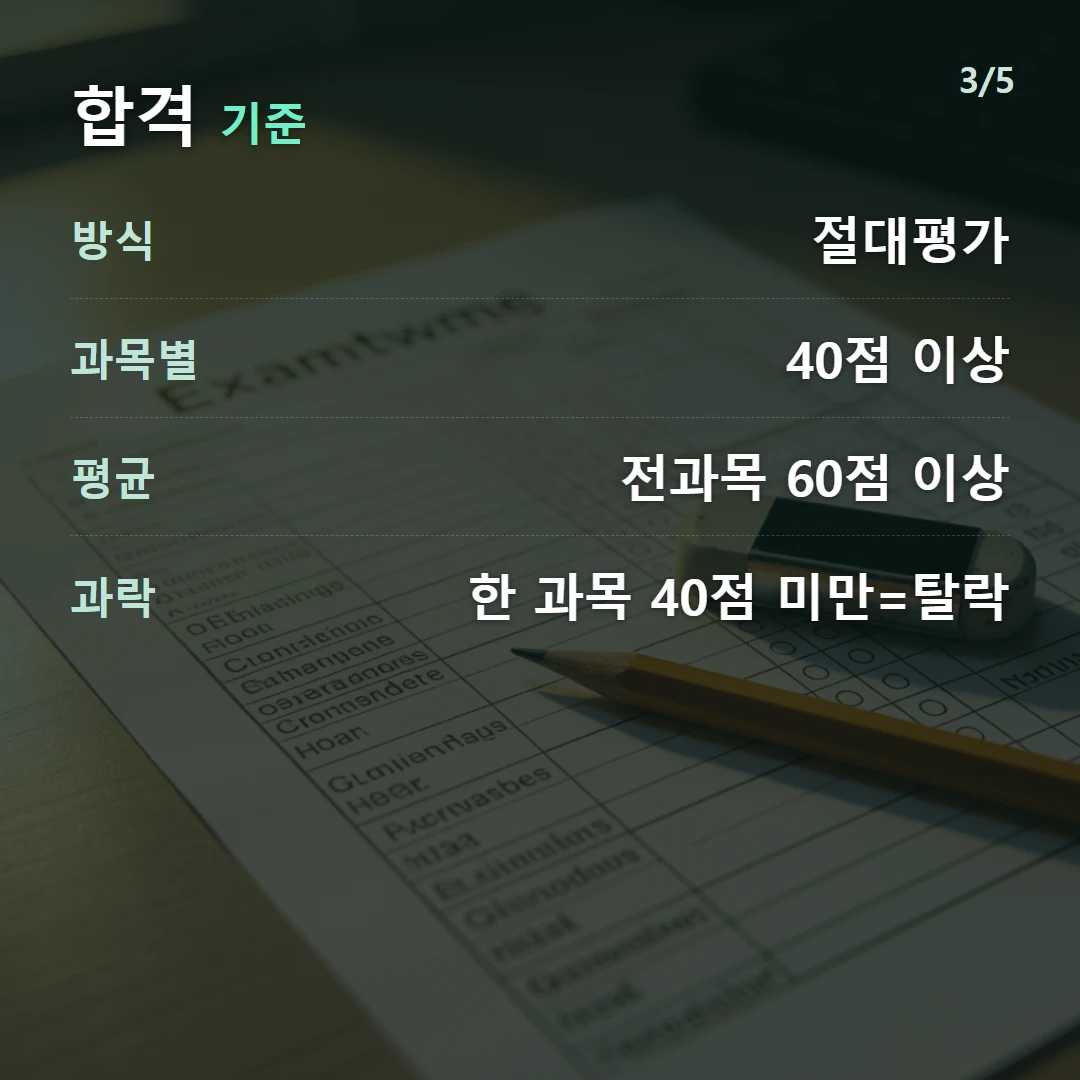 합격 기준 — 방식 절대평가, 과목별 40점 이상, 평균 전과목 60점 이상, 과락 한 과목 40점 미만=탈락