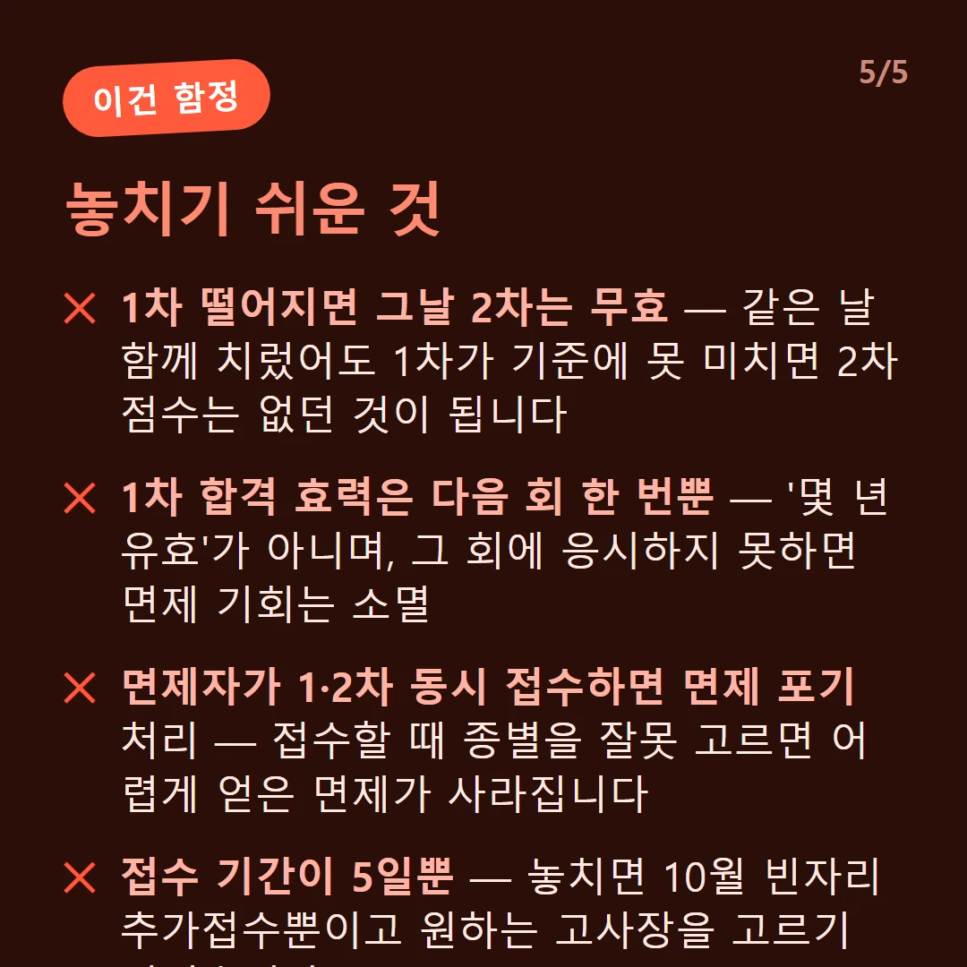 놓치기 쉬운 것 — 1차 떨어지면 그날 2차는 무효 — 같은 날 함께 치렀어도 1차가 기준에 못 미치면 2차 점수는 없던 것이 됩니다 / 1차 합격 효력은 다음 회 한 번뿐 — '몇 년 유효'가 아니며, 그 회에 응시하지 못하면 면제 기회는 소멸 / 면제자가 1·2차 동시 접수하면 면제 포기 처리 — 접수할 때 종별을 잘못 고르면 어렵게 얻은 면제가 사라집니다 / 접수 기간이 5일뿐 — 놓치면 10월 빈자리 추가접수뿐이고 원하는 고사장을 고르기 어렵습니다