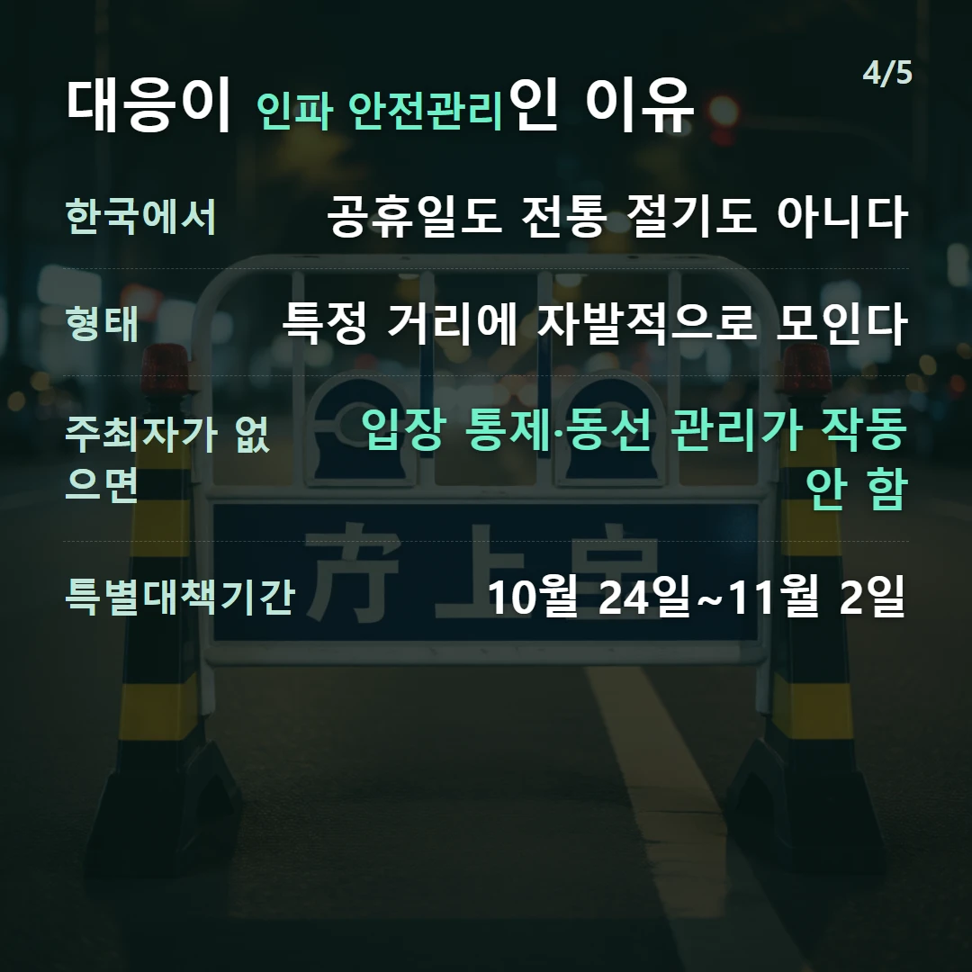 대응이 인파 안전관리인 이유 — 한국에서 공휴일도 전통 절기도 아니다, 형태 특정 거리에 자발적으로 모인다, 주최자가 없으면 입장 통제·동선 관리가 작동 안 함, 특별대책기간 10월 24일~11월 2일