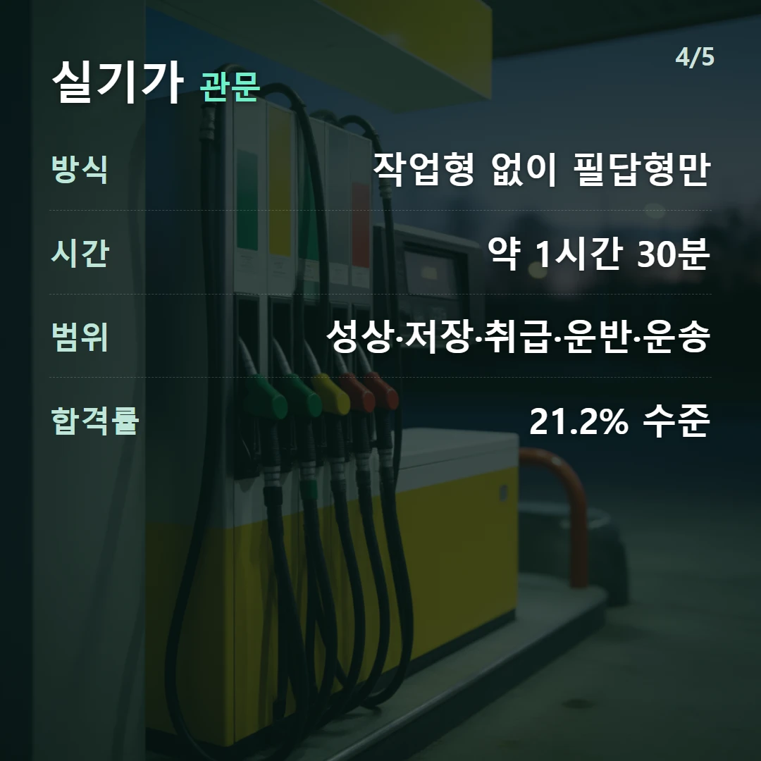 실기가 관문 — 방식 작업형 없이 필답형만, 시간 약 1시간 30분, 범위 성상·저장·취급·운반·운송, 합격률 21.2% 수준