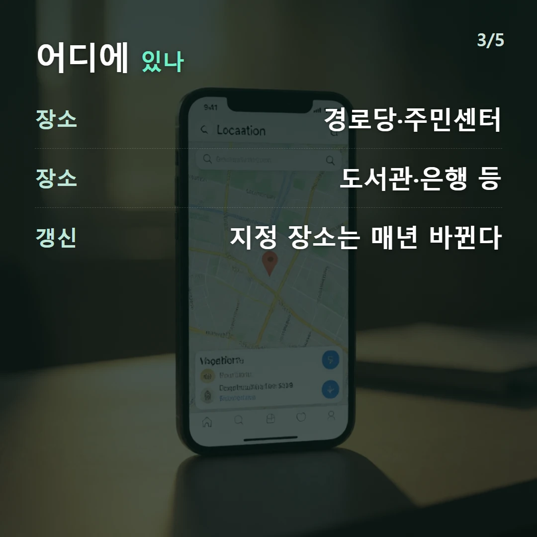 어디에 있나 — 장소 경로당·주민센터, 장소 도서관·은행 등, 갱신 지정 장소는 매년 바뀐다