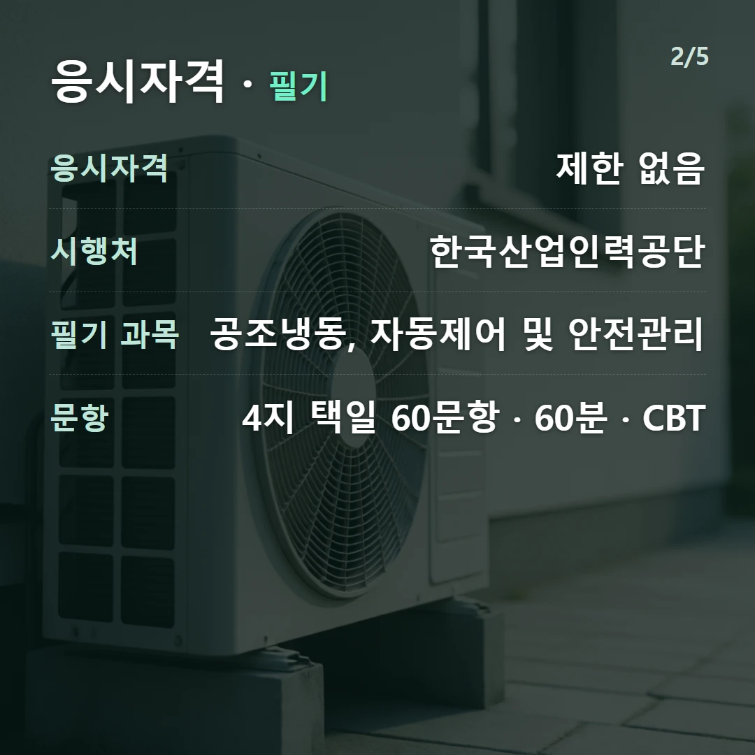 응시자격 · 필기 — 응시자격 제한 없음, 시행처 한국산업인력공단, 필기 과목 공조냉동, 자동제어 및 안전관리, 문항 4지 택일 60문항 · 60분 · CBT