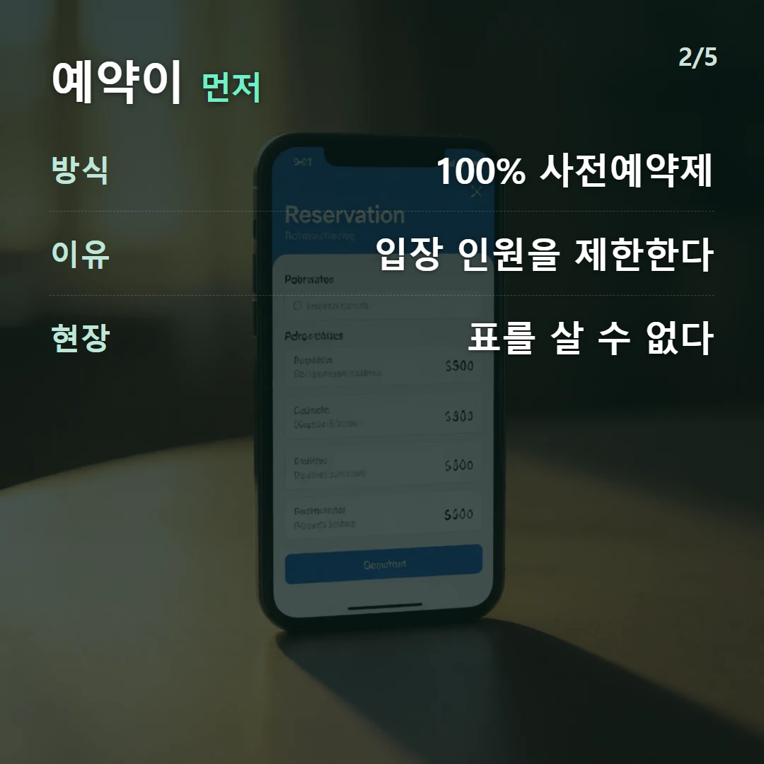 예약이 먼저 — 방식 100% 사전예약제, 이유 입장 인원을 제한한다, 현장 표를 살 수 없다