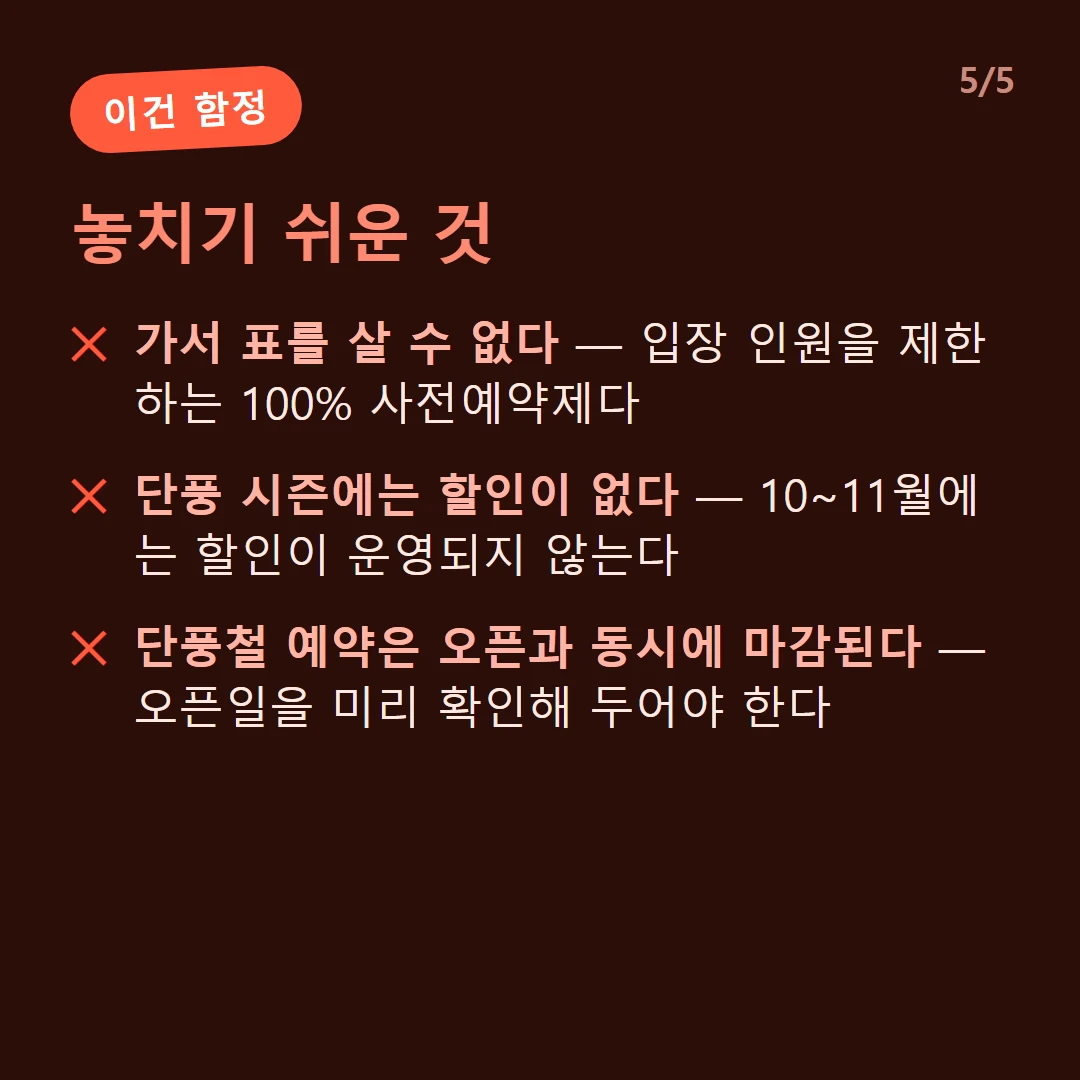 놓치기 쉬운 것 — 가서 표를 살 수 없다 — 입장 인원을 제한하는 100% 사전예약제다 / 단풍 시즌에는 할인이 없다 — 10~11월에는 할인이 운영되지 않는다 / 단풍철 예약은 오픈과 동시에 마감된다 — 오픈일을 미리 확인해 두어야 한다