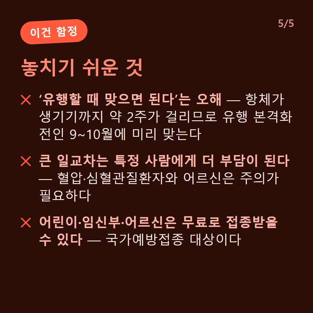 놓치기 쉬운 것 — ‘유행할 때 맞으면 된다’는 오해 — 항체가 생기기까지 약 2주가 걸리므로 유행 본격화 전인 9~10월에 미리 맞는다 / 큰 일교차는 특정 사람에게 더 부담이 된다 — 혈압·심혈관질환자와 어르신은 주의가 필요하다 / 어린이·임신부·어르신은 무료로 접종받을 수 있다 — 국가예방접종 대상이다