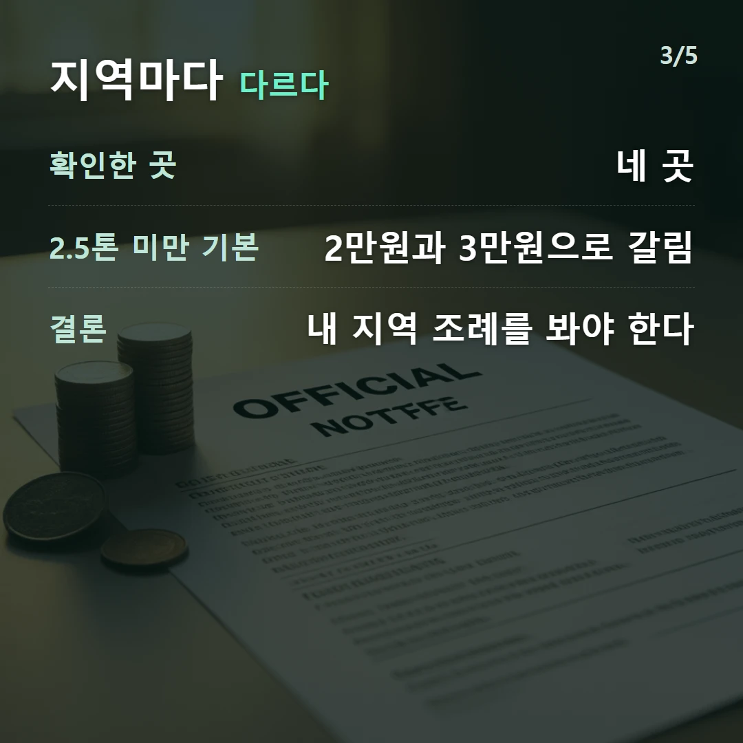 지역마다 다르다 — 확인한 곳 네 곳, 2.5톤 미만 기본 2만원과 3만원으로 갈림, 결론 내 지역 조례를 봐야 한다