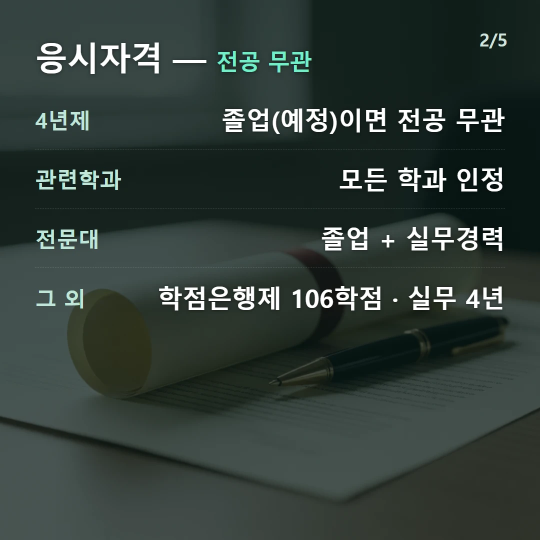 응시자격 — 전공 무관 — 4년제 졸업(예정)이면 전공 무관, 관련학과 모든 학과 인정, 전문대 졸업 + 실무경력, 그 외 학점은행제 106학점 · 실무 4년