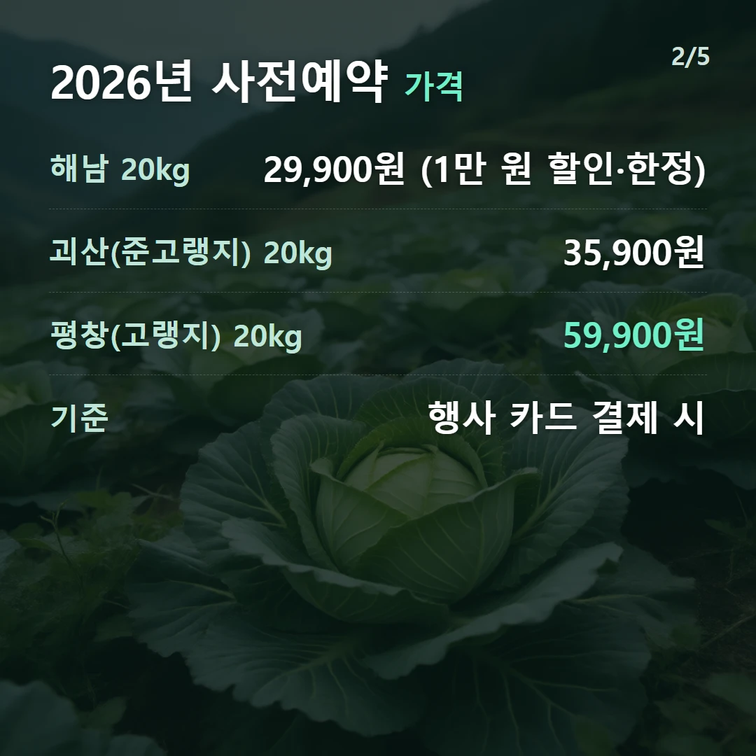 2026년 사전예약 가격 — 해남 20kg 29,900원 (1만 원 할인·한정), 괴산(준고랭지) 20kg 35,900원, 평창(고랭지) 20kg 59,900원, 기준 행사 카드 결제 시