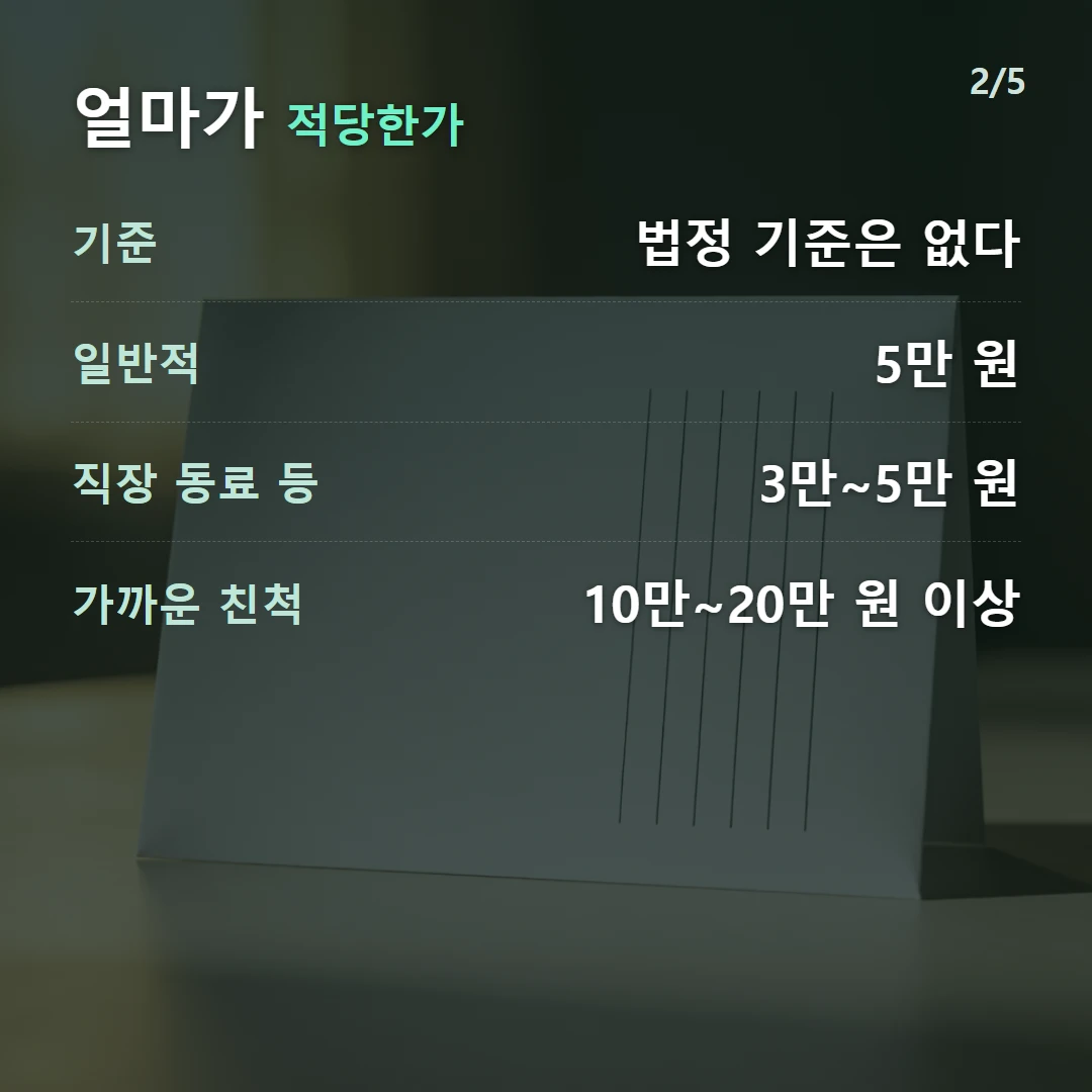얼마가 적당한가 — 기준 법정 기준은 없다, 일반적 5만 원, 직장 동료 등 3만~5만 원, 가까운 친척 10만~20만 원 이상