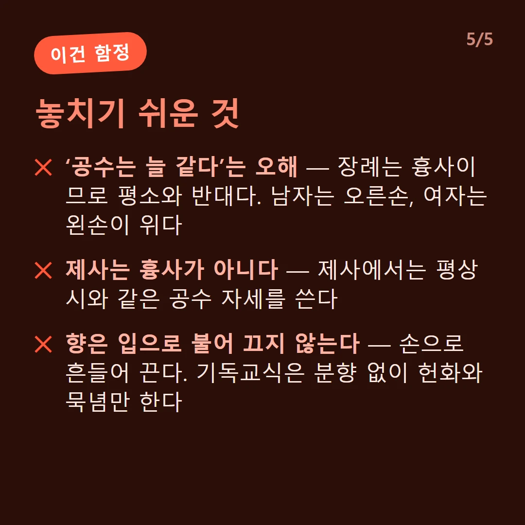 놓치기 쉬운 것 — ‘공수는 늘 같다’는 오해 — 장례는 흉사이므로 평소와 반대다. 남자는 오른손, 여자는 왼손이 위다 / 제사는 흉사가 아니다 — 제사에서는 평상시와 같은 공수 자세를 쓴다 / 향은 입으로 불어 끄지 않는다 — 손으로 흔들어 끈다. 기독교식은 분향 없이 헌화와 묵념만 한다