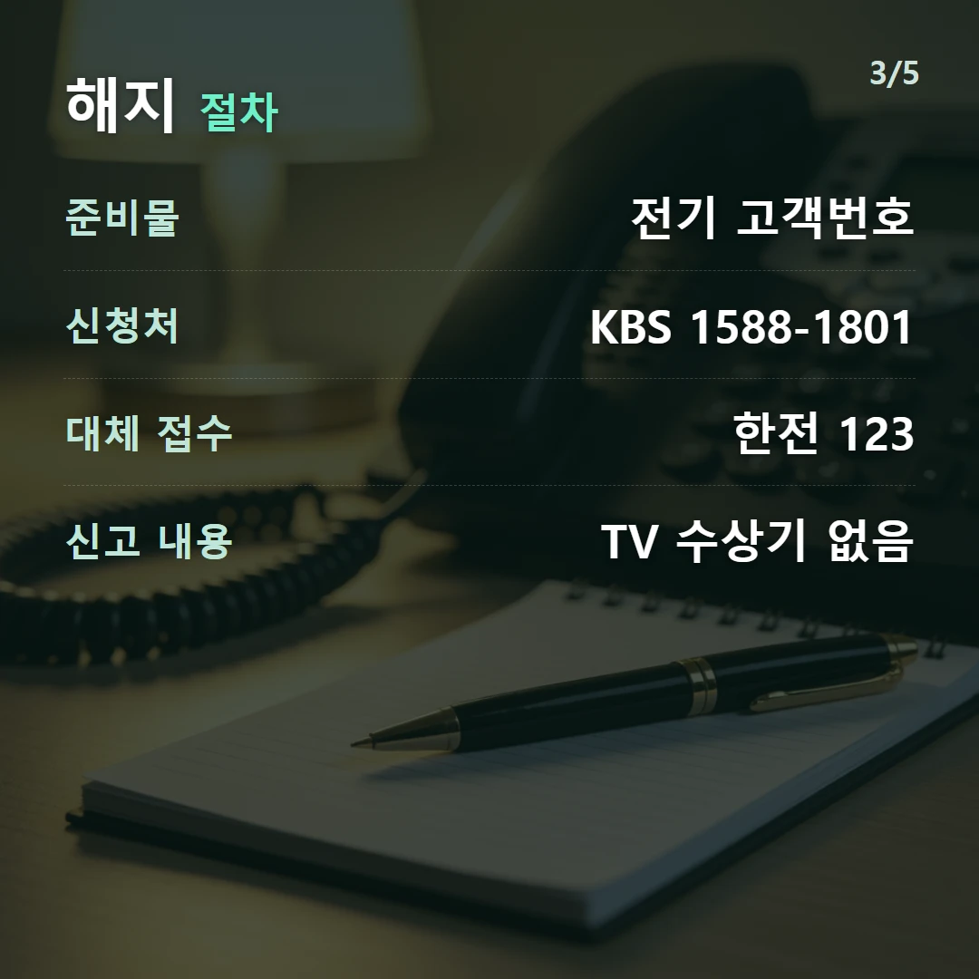 해지 절차 — 준비물 전기 고객번호, 신청처 KBS 1588-1801, 대체 접수 한전 123, 신고 내용 TV 수상기 없음