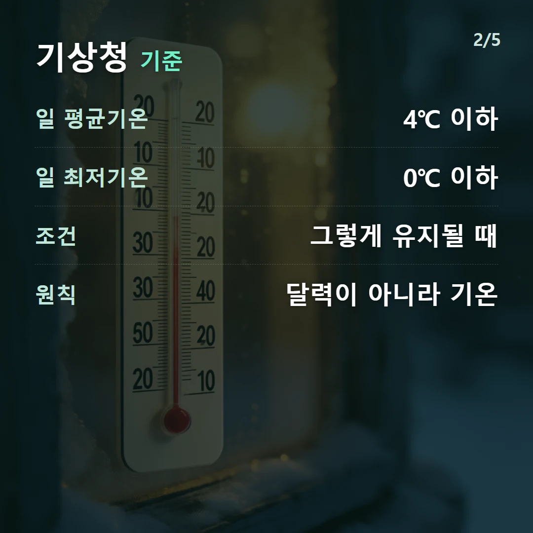 기상청 기준 — 일 평균기온 4℃ 이하, 일 최저기온 0℃ 이하, 조건 그렇게 유지될 때, 원칙 달력이 아니라 기온