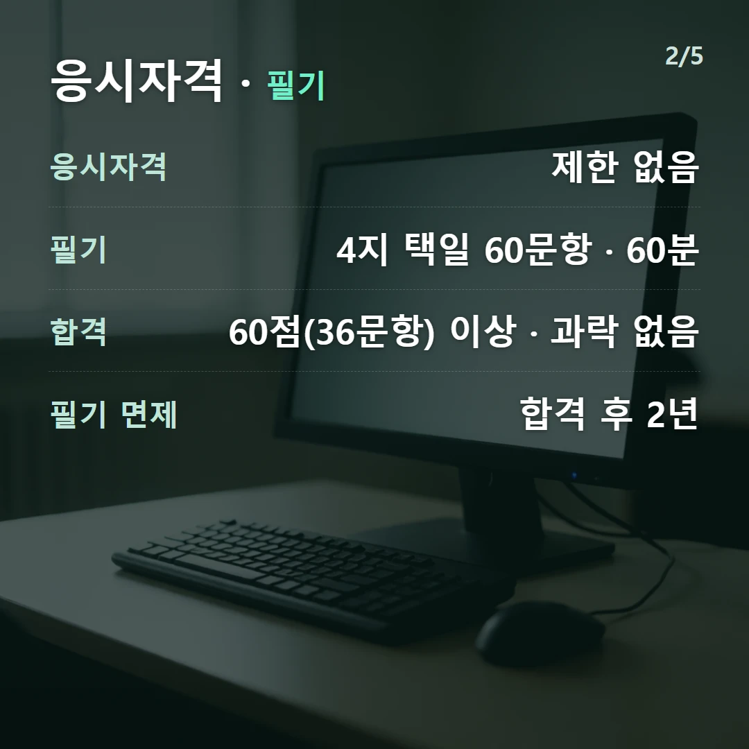응시자격 · 필기 — 응시자격 제한 없음, 필기 4지 택일 60문항 · 60분, 합격 60점(36문항) 이상 · 과락 없음, 필기 면제 합격 후 2년