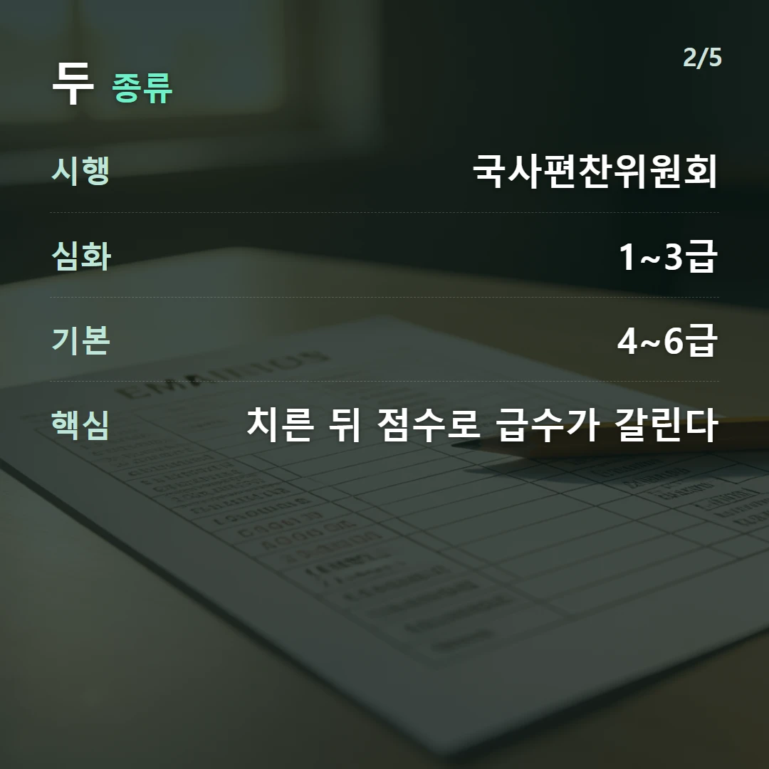 두 종류 — 시행 국사편찬위원회, 심화 1~3급, 기본 4~6급, 핵심 치른 뒤 점수로 급수가 갈린다