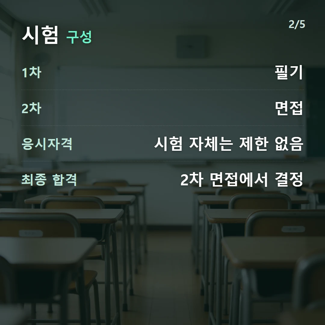시험 구성 — 1차 필기, 2차 면접, 응시자격 시험 자체는 제한 없음, 최종 합격 2차 면접에서 결정