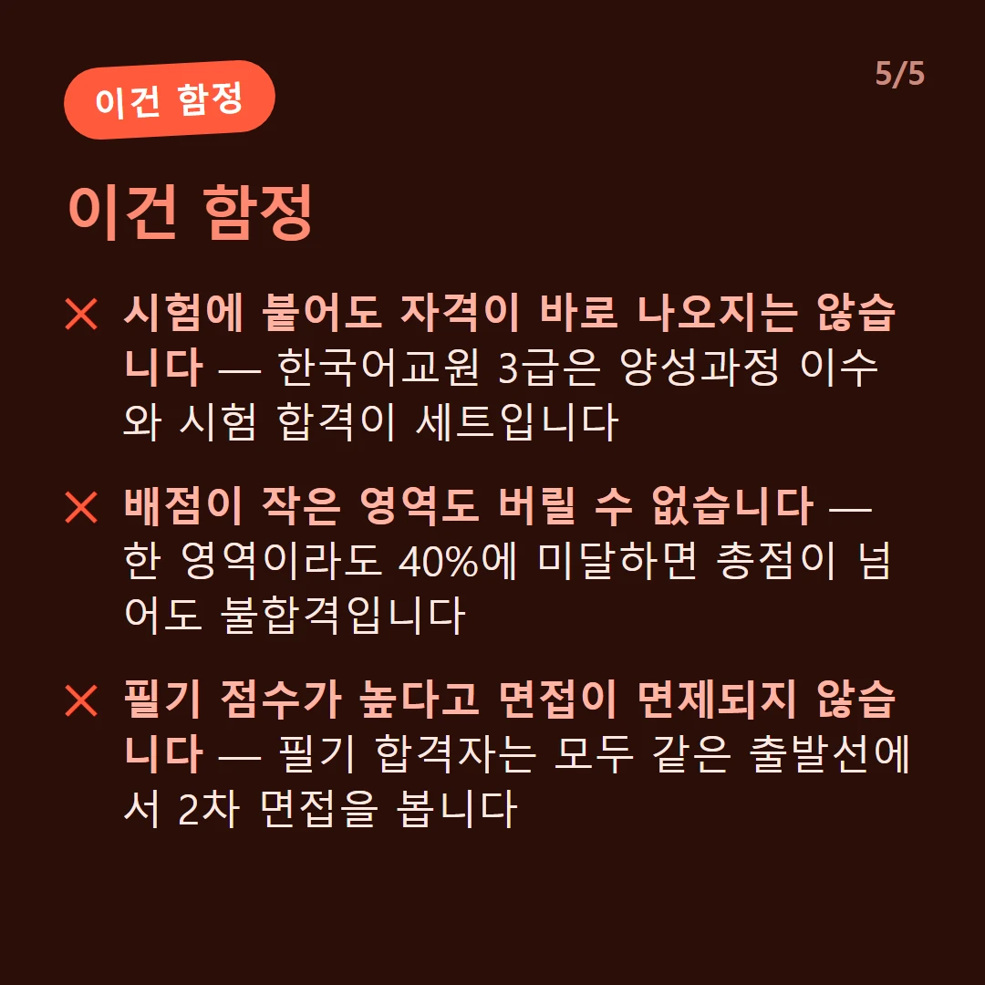 이건 함정 — 시험에 붙어도 자격이 바로 나오지는 않습니다 — 한국어교원 3급은 양성과정 이수와 시험 합격이 세트입니다 / 배점이 작은 영역도 버릴 수 없습니다 — 한 영역이라도 40%에 미달하면 총점이 넘어도 불합격입니다 / 30점짜리 영역을 완벽히 하려고 붙잡는 것은 손해입니다 — 각 12점만 넘기는 선으로 관리하는 편이 현실적입니다 / 필기 점수가 높다고 면접이 면제되지 않습니다 — 필기 합격자는 모두 같은 출발선에서 2차 면접을 봅니다