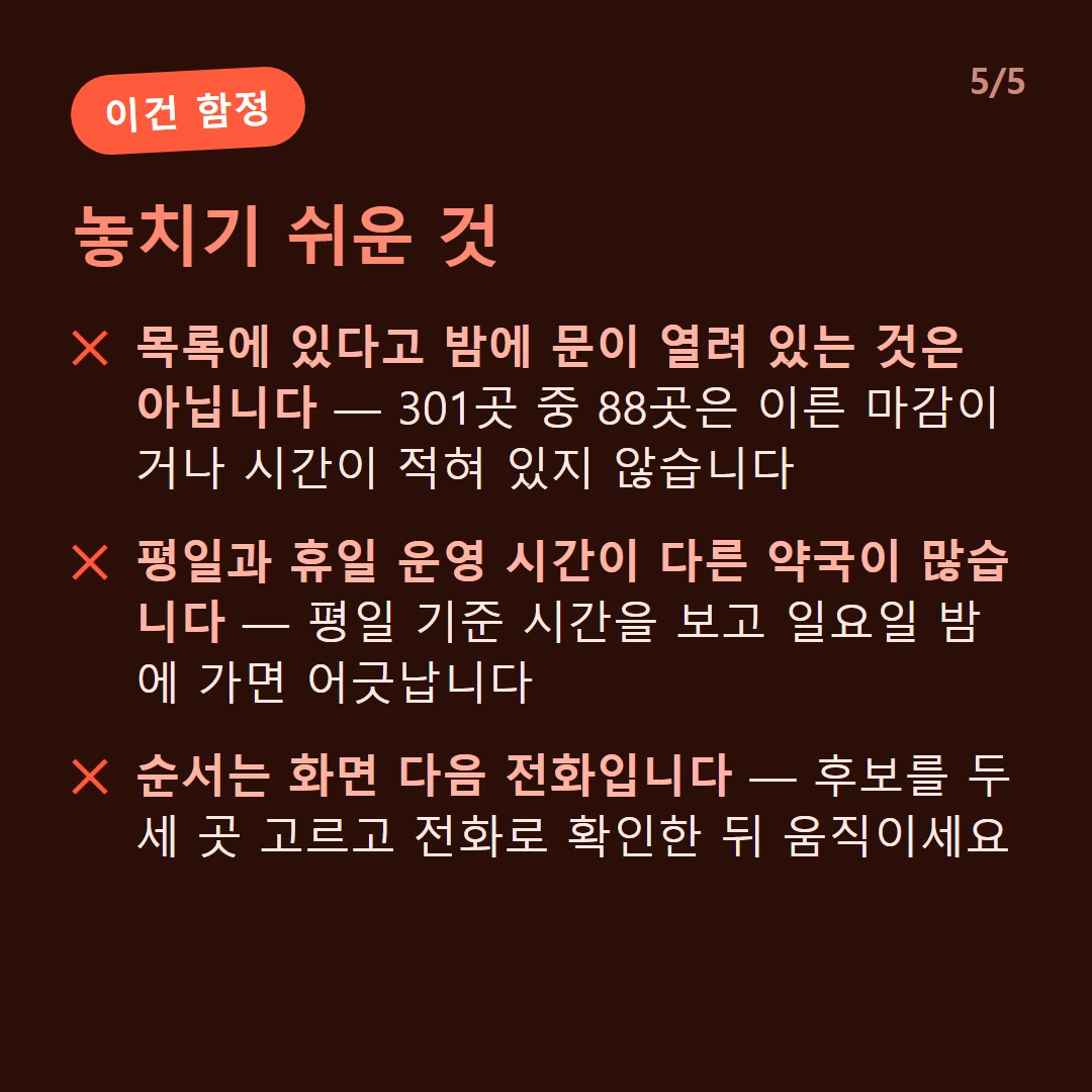 놓치기 쉬운 것 — 목록에 있다고 밤에 문이 열려 있는 것은 아닙니다 — 301곳 중 88곳은 이른 마감이거나 시간이 적혀 있지 않습니다 / 평일과 휴일 운영 시간이 다른 약국이 많습니다 — 평일 기준 시간을 보고 일요일 밤에 가면 어긋납니다 / 순서는 화면 다음 전화입니다 — 후보를 두세 곳 고르고 전화로 확인한 뒤 움직이세요