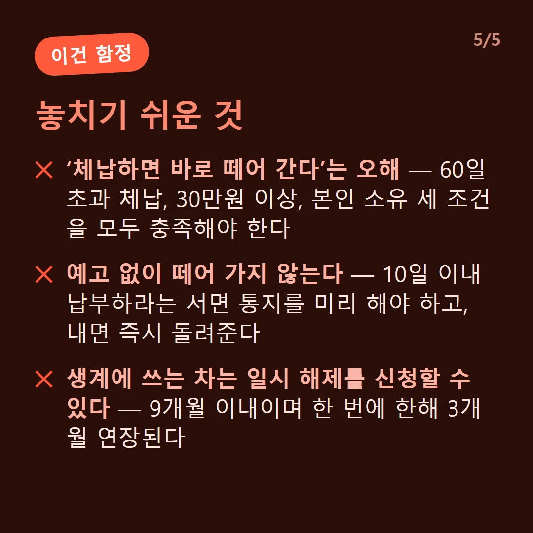 놓치기 쉬운 것 — ‘체납하면 바로 떼어 간다’는 오해 — 60일 초과 체납, 30만원 이상, 본인 소유 세 조건을 모두 충족해야 한다 / 예고 없이 떼어 가지 않는다 — 10일 이내 납부하라는 서면 통지를 미리 해야 하고, 내면 즉시 돌려준다 / 생계에 쓰는 차는 일시 해제를 신청할 수 있다 — 9개월 이내이며 한 번에 한해 3개월 연장된다