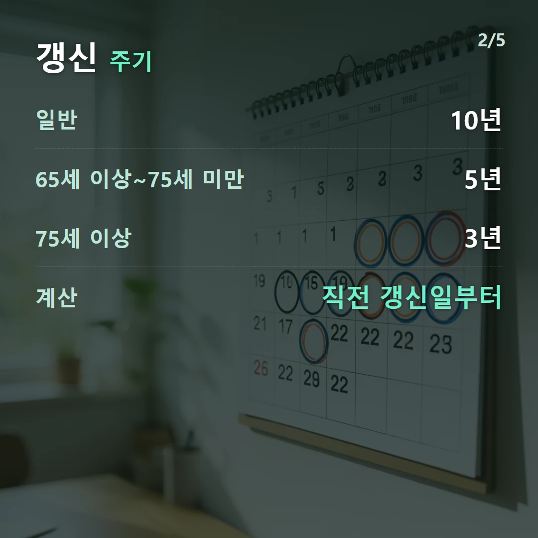 갱신 주기 — 일반 10년, 65세 이상~75세 미만 5년, 75세 이상 3년, 계산 직전 갱신일부터