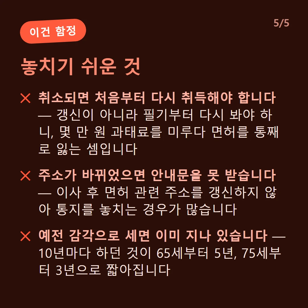 놓치기 쉬운 것 — 취소되면 처음부터 다시 취득해야 합니다 — 갱신이 아니라 필기부터 다시 봐야 하니, 몇 만 원 과태료를 미루다 면허를 통째로 잃는 셈입니다 / 주소가 바뀌었으면 안내문을 못 받습니다 — 이사 후 면허 관련 주소를 갱신하지 않아 통지를 놓치는 경우가 많습니다 / 예전 감각으로 세면 이미 지나 있습니다 — 10년마다 하던 것이 65세부터 5년, 75세부터 3년으로 짧아집니다 / 일반 2종 갱신 미필은 취소되지 않습니다 — 과태료 2만원만 부과되지만 미루지 않는 편이 좋습니다