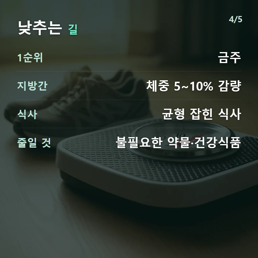 낮추는 길 — 1순위 금주, 지방간 체중 5~10% 감량, 식사 균형 잡힌 식사, 줄일 것 불필요한 약물·건강식품