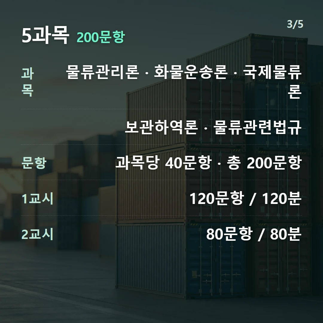 5과목 200문항 — 과목 물류관리론 · 화물운송론 · 국제물류론, 보관하역론 · 물류관련법규, 문항 과목당 40문항 · 총 200문항, 1교시 120문항 / 120분, 2교시 80문항 / 80분