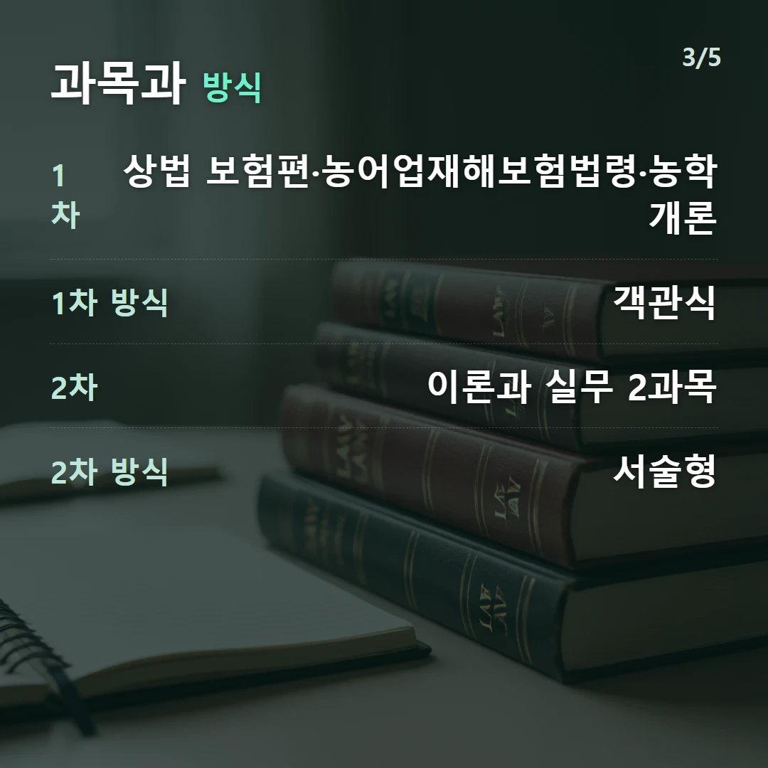 과목과 방식 — 1차 상법 보험편·농어업재해보험법령·농학개론, 1차 방식 객관식, 2차 이론과 실무 2과목, 2차 방식 서술형