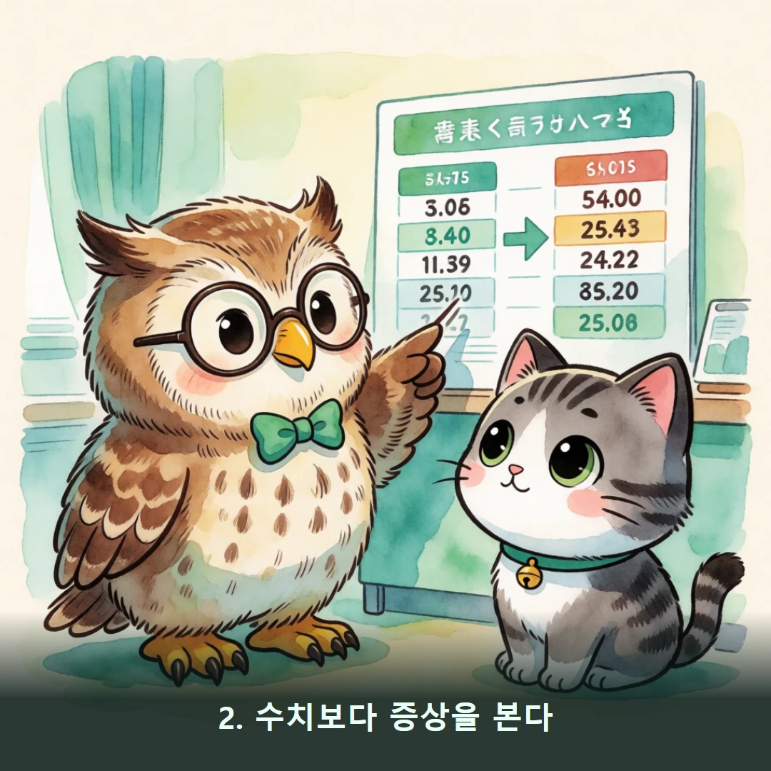 웹툰 2컷 — 2. 수치보다 증상을 본다