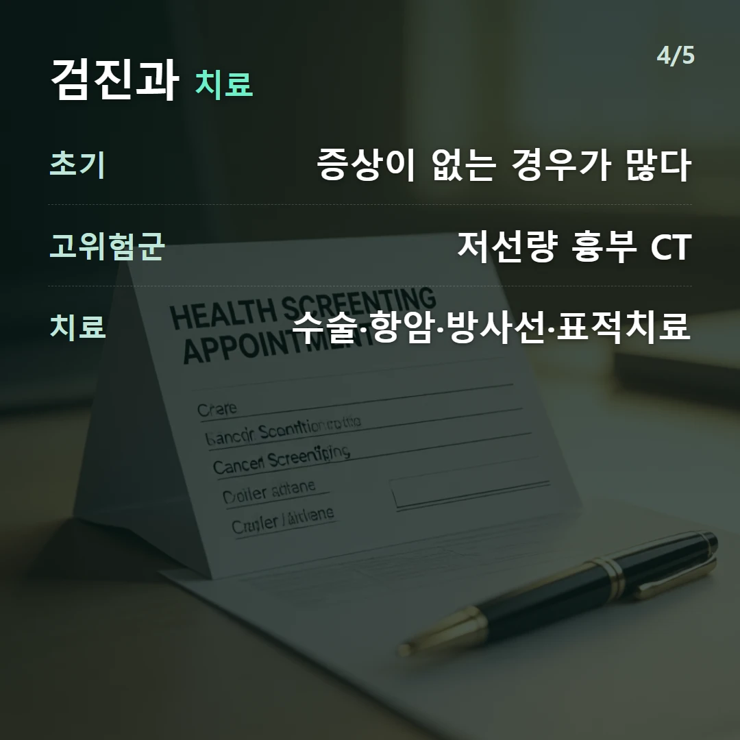 검진과 치료 — 초기 증상이 없는 경우가 많다, 고위험군 저선량 흉부 CT, 치료 수술·항암·방사선·표적치료