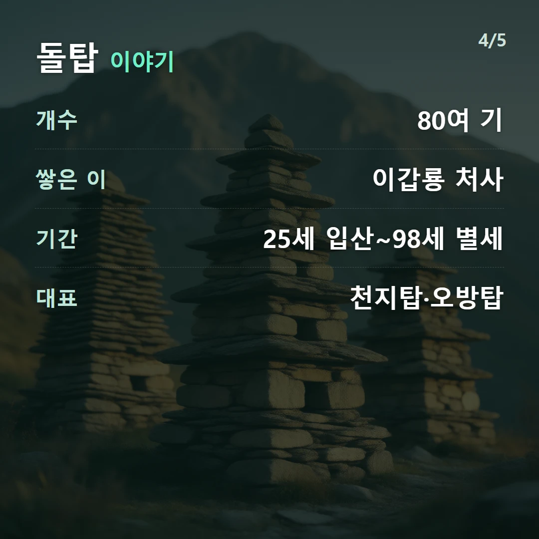돌탑 이야기 — 개수 80여 기, 쌓은 이 이갑룡 처사, 기간 25세 입산~98세 별세, 대표 천지탑·오방탑