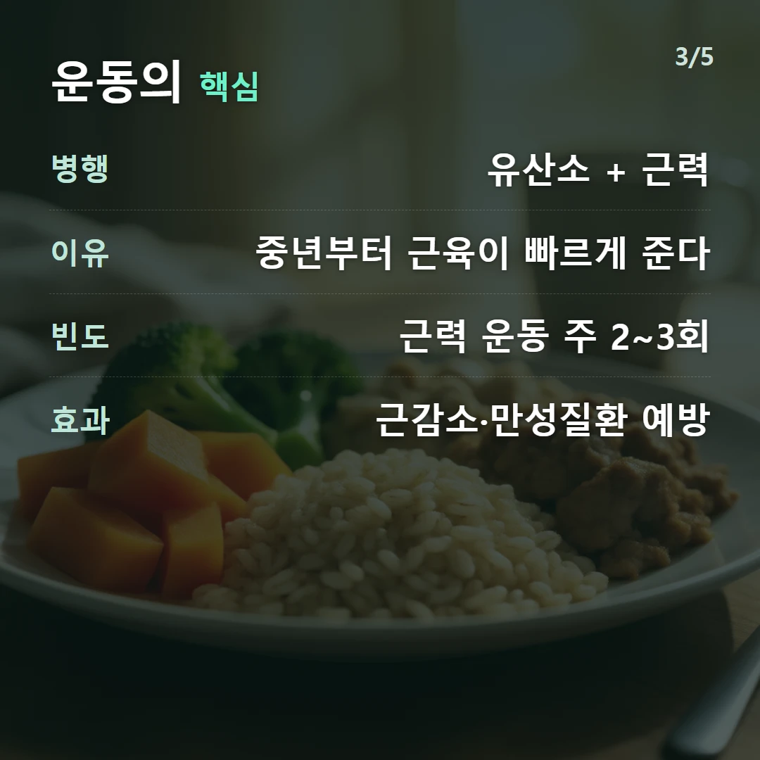 운동의 핵심 — 병행 유산소 + 근력, 이유 중년부터 근육이 빠르게 준다, 빈도 근력 운동 주 2~3회, 효과 근감소·만성질환 예방