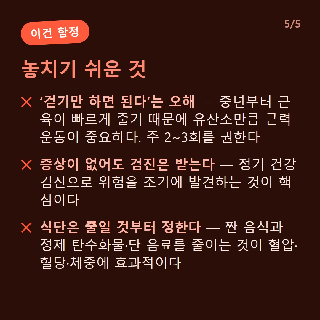 놓치기 쉬운 것 — ‘걷기만 하면 된다’는 오해 — 중년부터 근육이 빠르게 줄기 때문에 유산소만큼 근력 운동이 중요하다. 주 2~3회를 권한다 / 증상이 없어도 검진은 받는다 — 정기 건강검진으로 위험을 조기에 발견하는 것이 핵심이다 / 식단은 줄일 것부터 정한다 — 짠 음식과 정제 탄수화물·단 음료를 줄이는 것이 혈압·혈당·체중에 효과적이다